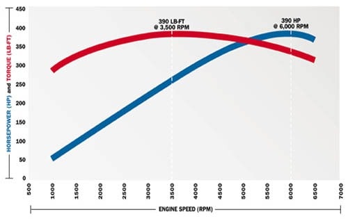 2003 Ford Mustang exterior O